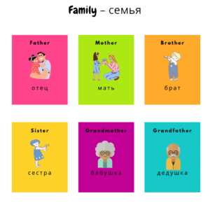 Английские слова для детей в картинках на тему семья